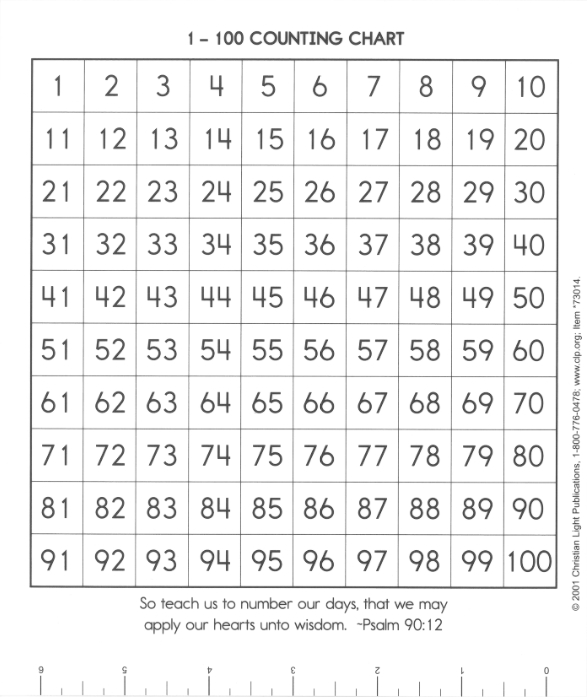 Mathematics 1-2 Counting Chart (required, grades 1 & 2)
