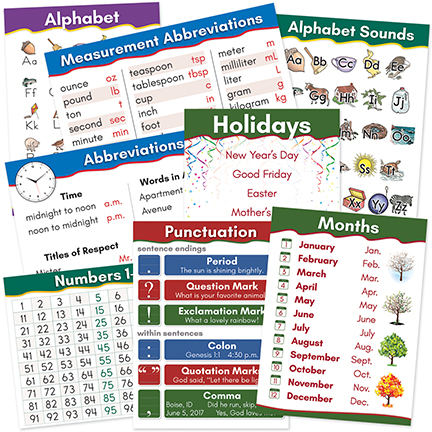Language Arts Wall Posters - Miscellaneous, set of 8