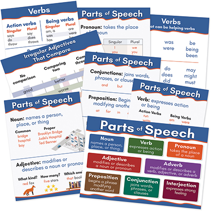 Language Arts Wall Posters - Parts of Speech, set of 8