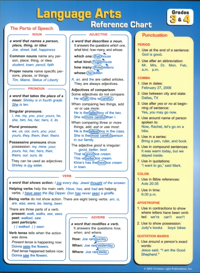 Language Arts 3 & 4 Reference Chart