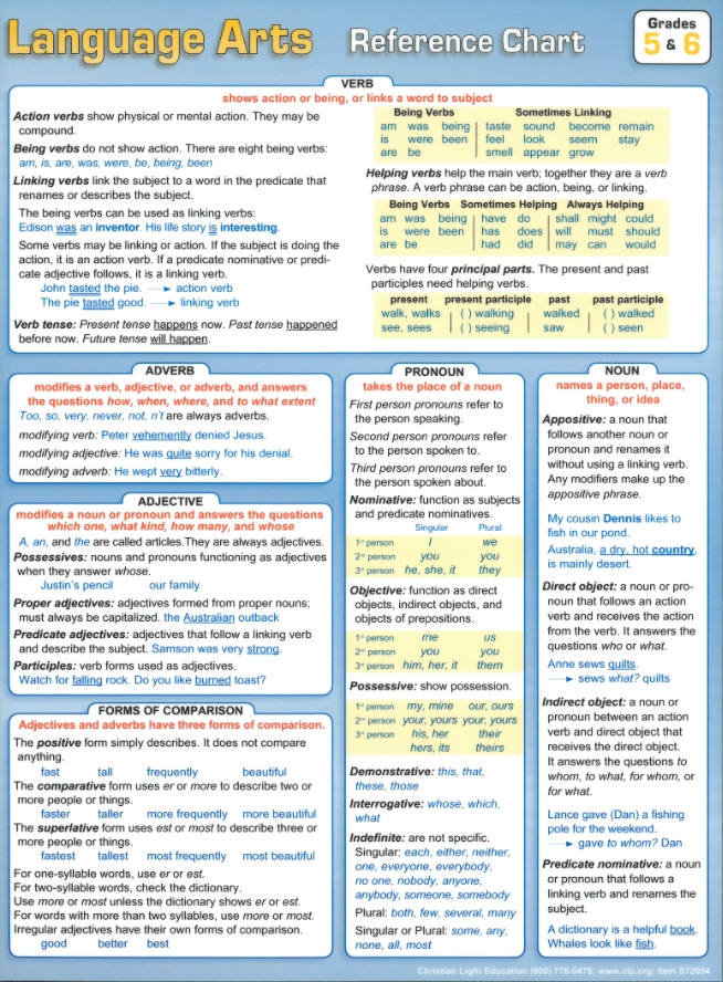 Language Arts 5 & 6 Reference Chart