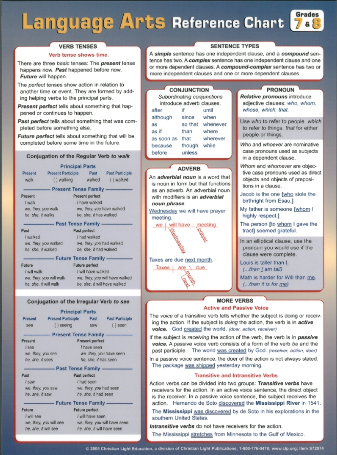 Language Arts 7 & 8 Reference Chart